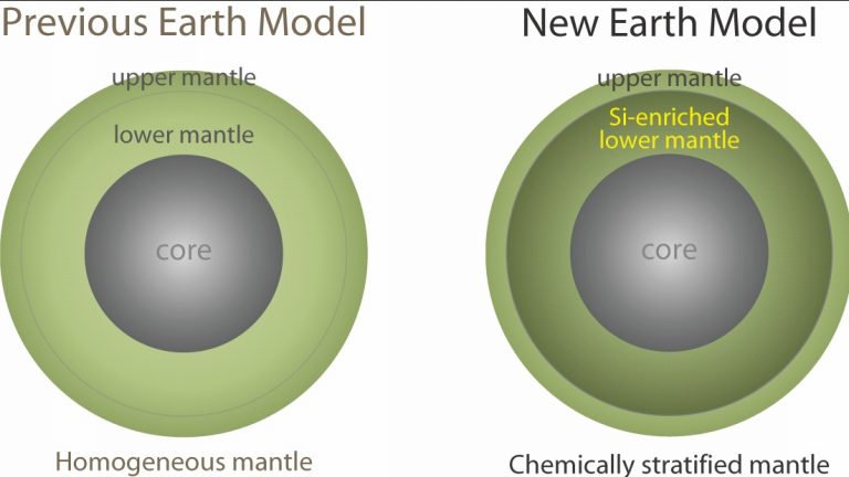 Cosa nasconde il mantello della Terra