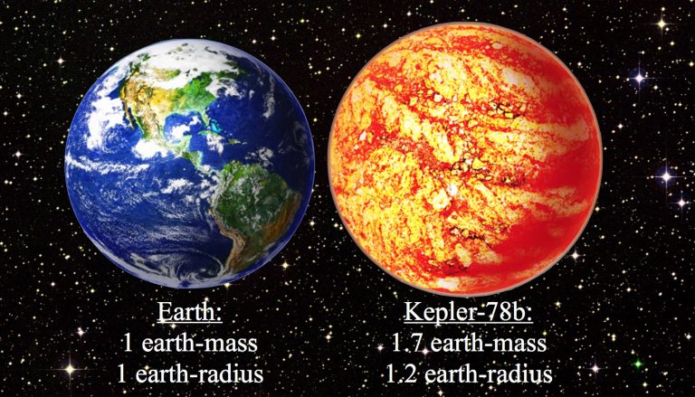 Il pianeta simile alla Terra