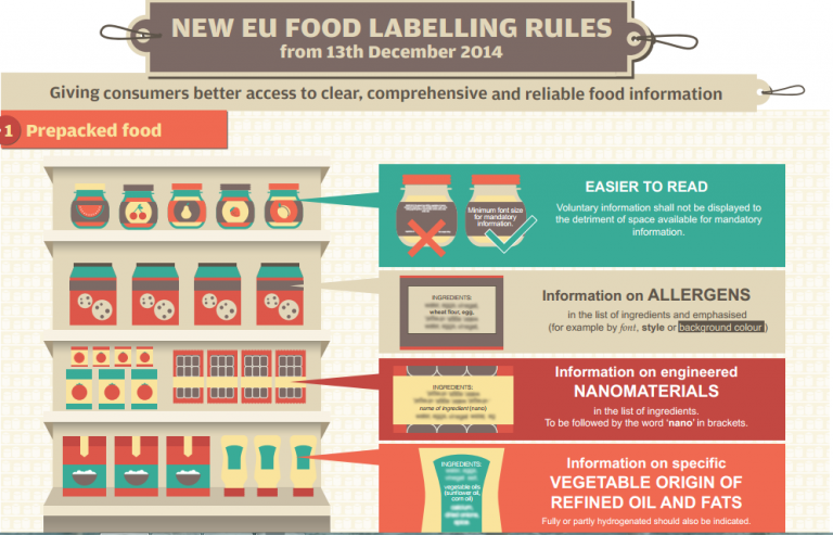 Alimenti, ecco le nuove norme per le etichette