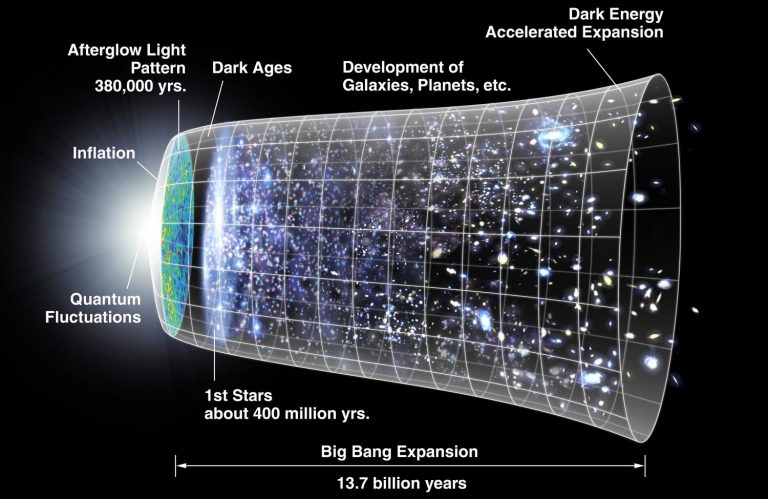 E se il Big Bang non fosse mai avvenuto?