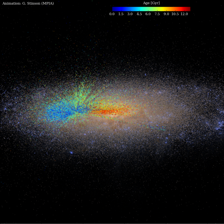 Così è cresciuta la Via Lattea