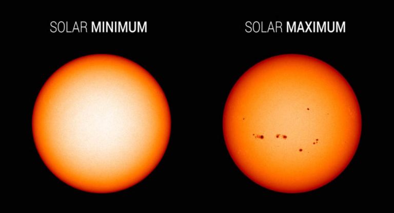 ciclo solare